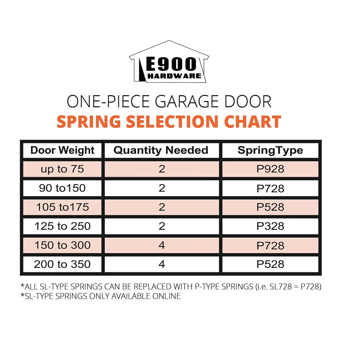 Plug-End - P-Style Extension Spring For One-Piece Garage Doors