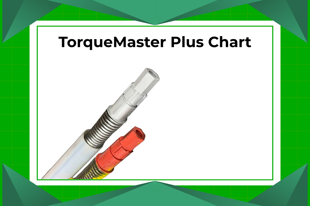 TorqueMaster PLUS TM3 Wire Size Guide and Chart